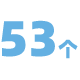 53个测评问题